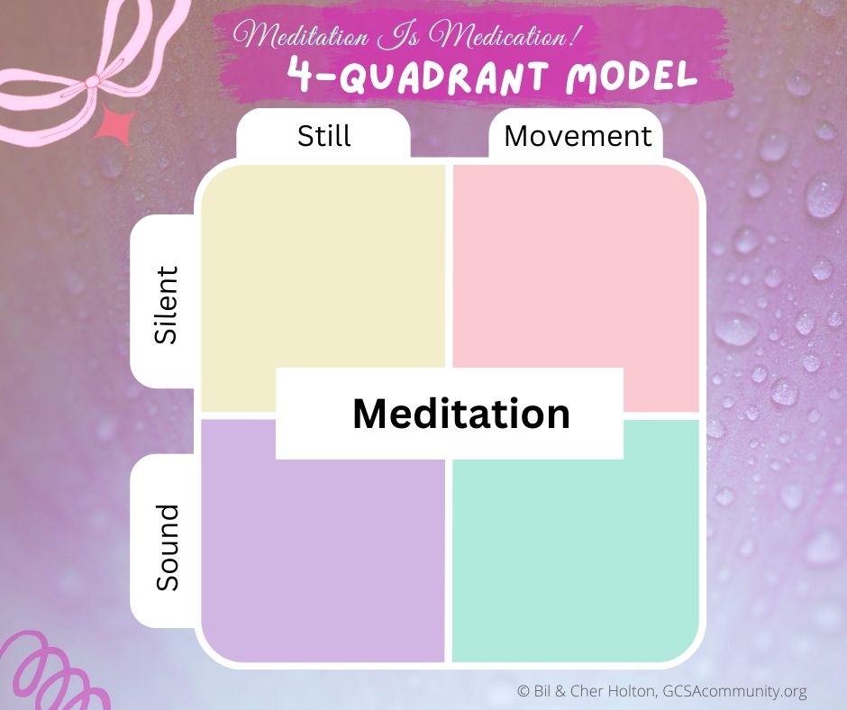 Meditation-4-quadrant-Model-blank-Cher Holton