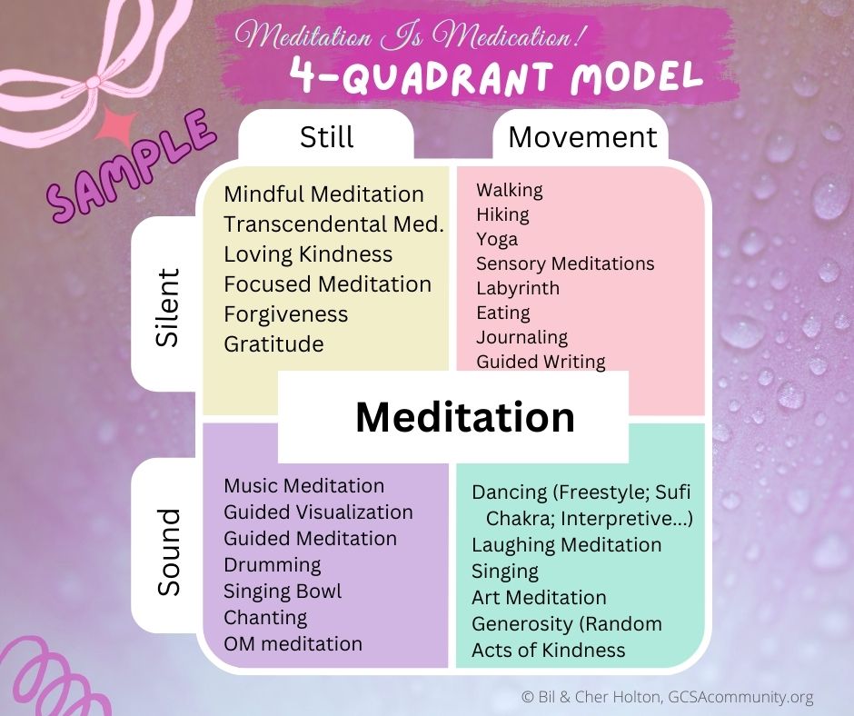 Meditation-4-quadrant-Model-filled-in-Cher Holton
