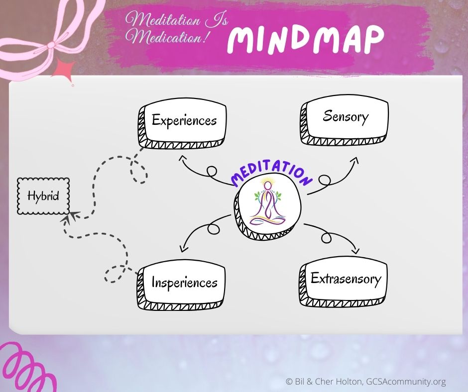Meditation Mindmap-cherholton